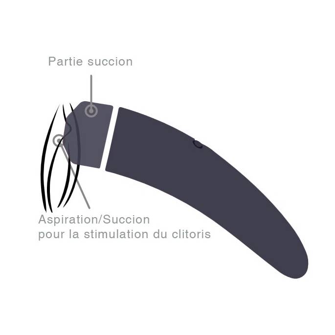 HIKY - SUCCIONS + VIBRATIONS