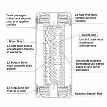 MASTURBATEUR TENGA DOUBLE HOLE